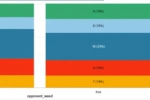 英雄联盟开发者日志：WASD操作模式即将登陆排位赛