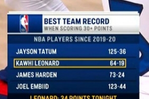 我全都要!19-20赛季后30+胜率榜:獭兔领跑 小卡第2 登帝上榜