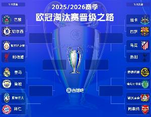 ESPN依赖数据层层预测:曼城最终将夺得欧冠冠军