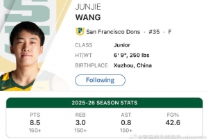 王俊杰NCAA赛季场均8.5分 与王泉泽并列中国球员单季最高 马健第3