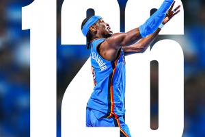 ⚡亚历山大连续126场20+ 触摸尘封63年的NBA历史纪录！