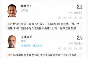 英超五虎英超球队欧冠16强首回合均不胜，5位主帅被吧友打2分