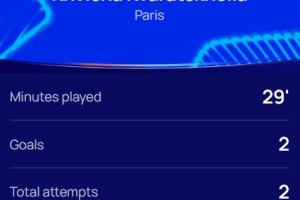替补登场30分钟2球1助攻，官方：K77当选巴黎5-2切尔西最佳球员