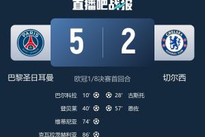 没想到吧!巴黎5-2大胜切尔西,但预期进球0.98-1.73