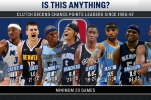 96-97赛季以来关键二次进攻榜:小卡特赛季1.1分力压众名宿排榜首