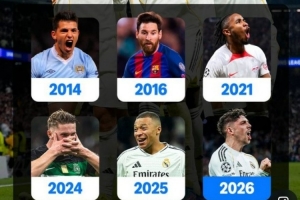 6人曾在欧冠对瓜帅执教球队戴帽:梅西、姆巴佩、巴尔韦德在列