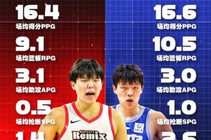 杨瀚森本季G联赛场均16.4分9.1板3.1助 与CBA最后一季基本持平