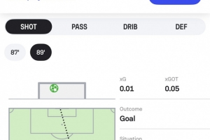 Sofascore调侃:居莱尔这球距离太远了,我们得重新设计射门路线图