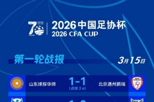 足协杯第一轮今日综述:北京通州鹏瑞、武汉联镇等五支球队晋级