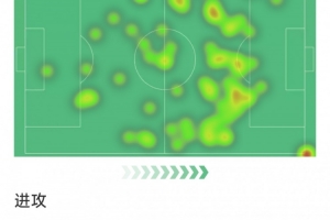 B费本场数据:助攻双响,6次关键传球,3射0正,评分7.5分