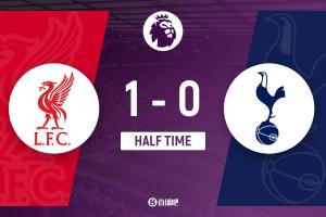 半场-利物浦暂1-0热刺 索博斯洛伊任意球破门加克波中柱