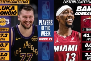 周最佳出炉:东契奇率队3-0场均37+三双 阿德巴约场均爆轰41.3分