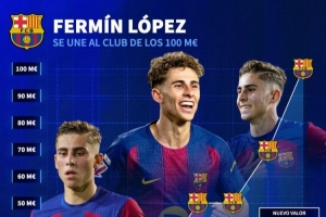 德转晒费尔明身价变化图:三年时间从30万欧飙升至1亿欧