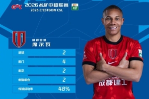 官方:蓉城外援韦林顿·席尔瓦当选2026赛季中超首轮最佳球员