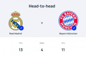 欧洲德比！欧冠8强潜在对阵：皇马静候拜仁 约克雷斯战老东家葡体