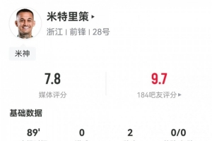 米神!米特里策数据:2助攻4关键传球,1解围1抢断,评分7.8