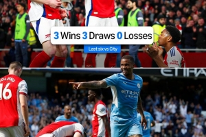 时代变了!阿森纳过去6次对阵曼城3胜3平不败,再往前16次1胜15负