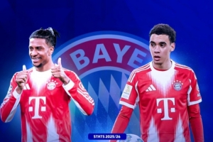 拜仁球员身价变化:奥利塞、帕夫洛维奇各涨1000万,穆西亚拉下跌