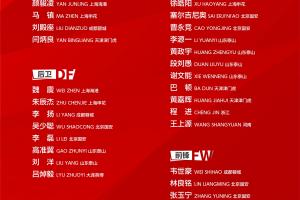 马镇连续两期入选国足集训名单，中超开赛2轮暂未登场