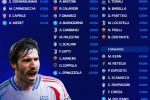 意大利队总身价8.545亿欧，巴斯托尼、托纳利8000万欧队内最高