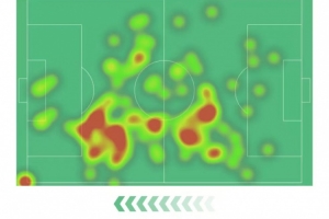 恩佐数据:3射3正,两次错失进球,两次关键传球,获评6.5分