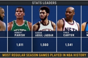 荣誉加身!詹姆斯球衣已经绣上历史第一出场数徽章