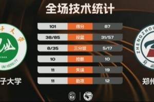 CUBAL-石河子大学力克郑州大学 阿克力·阿布都热和曼49+8