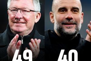 他才55岁!瓜帅40冠历史第二距弗格森只差9冠,安帅30冠穆帅26冠