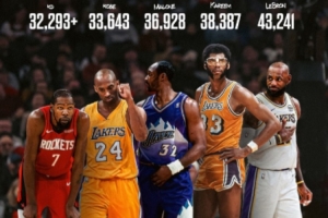 不是梦！若KD健康打到41岁他将升至总得分榜第二位&仅次于詹姆斯