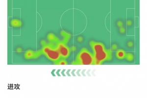 梅开二度!奥赖利数据:3次解围,4次抢断,获评8.8分