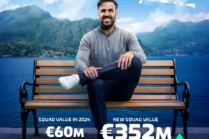 科莫全队身价变化:由2024年6000万欧涨至3.52亿欧 涨幅486%