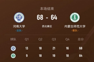 CUBAL-河南大学力克内蒙师大 史航23分 阿毕雅斯空砍27+9