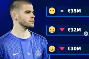 失去主力位置!德转预热巴黎门将舍瓦利耶身价,三种方案均为下调