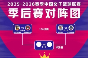 WCBA季后赛前瞻:山西剑指冠军,卫冕冠军遭遇硬仗