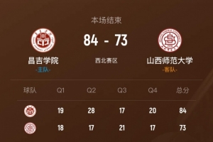 CUBAL-昌吉学院力克山西师大 艾斯凯尔44+17 范继昂17+9