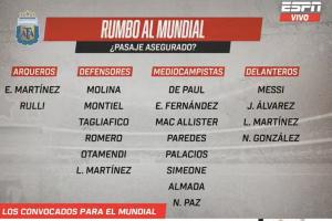 激烈！ESPN：阿根廷世界杯名单已锁定20席，16人争夺最后6个名额