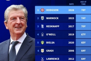 英冠历史最年长主帅排名:刚上任的78岁霍奇森排名第一