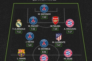 whoscored本轮欧冠最佳阵：亚马尔、凯恩领衔 登贝莱、萨利巴在列