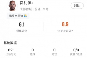 未能延续上轮脚感，费利佩全场数据：出场62分钟仅1射门，评分6.1