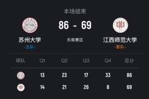CUBAL-苏州大学力克江西师大 戴宇扬24+5+5断 胡耿楠18+7+5助