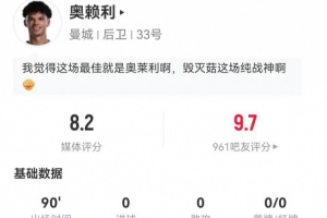 毁灭菇!奥赖利本场3解围2拦截1抢断+9对抗5成功 获评8.2分