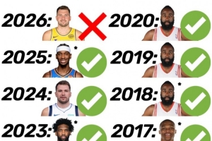 遗憾!东契奇是自2015年的威少以来 首位无缘MVP前三的联盟得分王