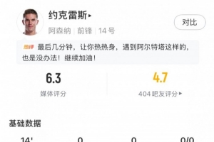 尴尬!约克雷斯替补登场后0触球,所有数据都挂零