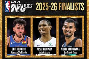 NBA官方公布DPOY候选:切特、奥萨尔、文班亚马
