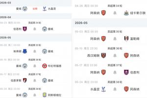 枪手丧失优势!英超争冠赛程对比:曼城将战维拉 枪手对阵纽卡